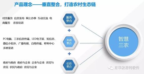 東華發思特智慧三農、智慧糧食產品榮登《珠海市戰略性新興產業重點產品推廣目錄》