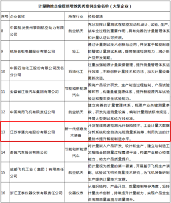 亨通光電自研核心技術系統獲國家市場監管總局通報表揚，彰顯技術賦能與服務標桿價值